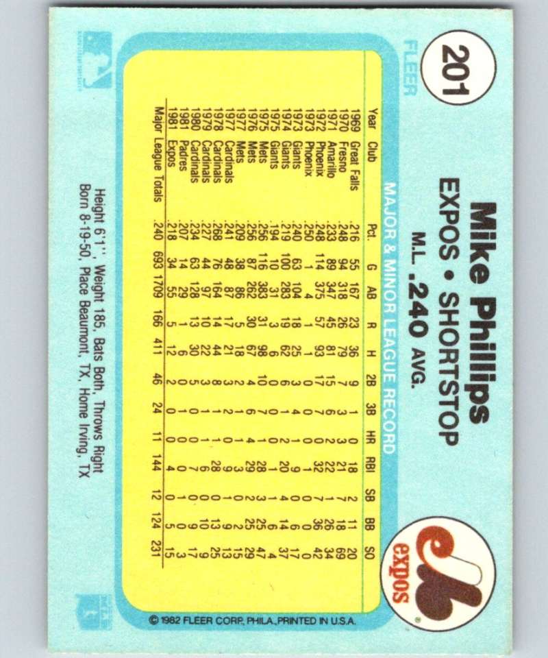 1982 Fleer #201 Mike Phillips Expos Image 2