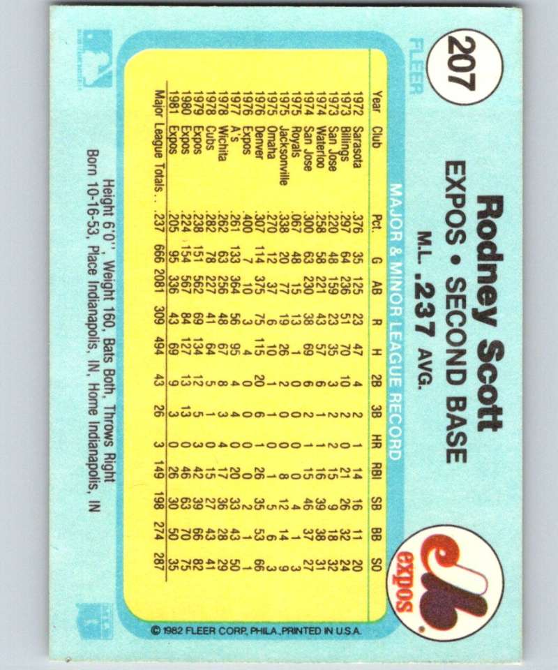 1982 Fleer #207 Rodney Scott Expos UER Image 2