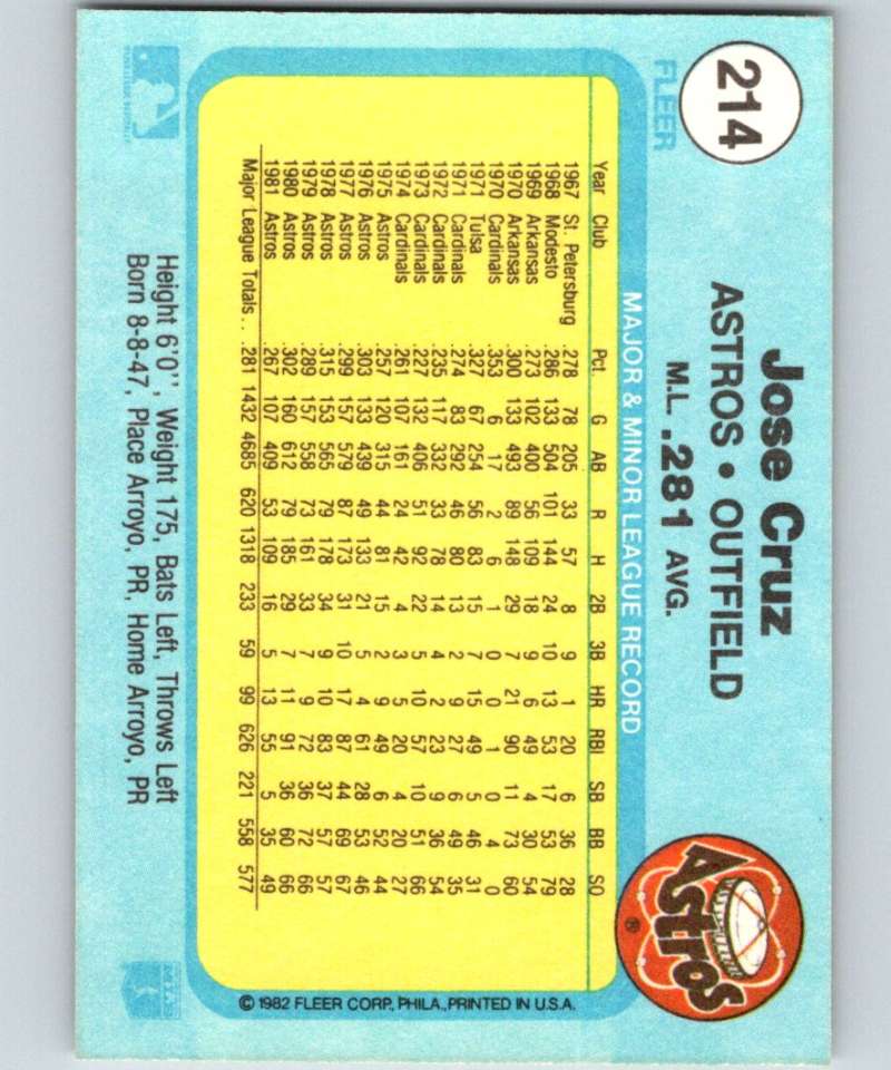 1982 Fleer #214 Jose Cruz Astros Image 2