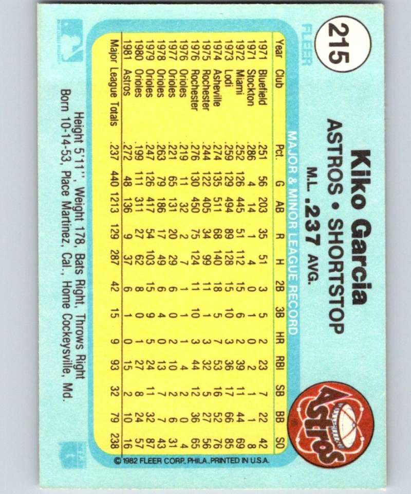 1982 Fleer #215 Kiko Garcia Astros Image 2