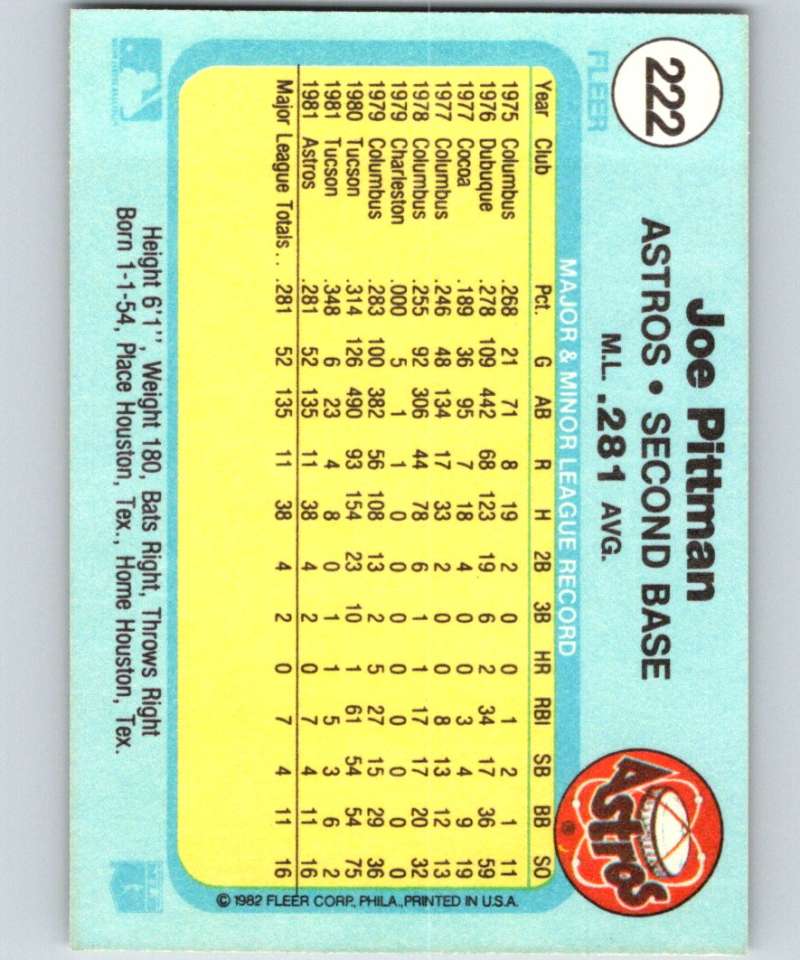 1982 Fleer #222 Joe Pittman Astros Image 2