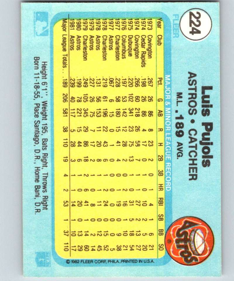 1982 Fleer #224 Luis Pujols Astros Image 2