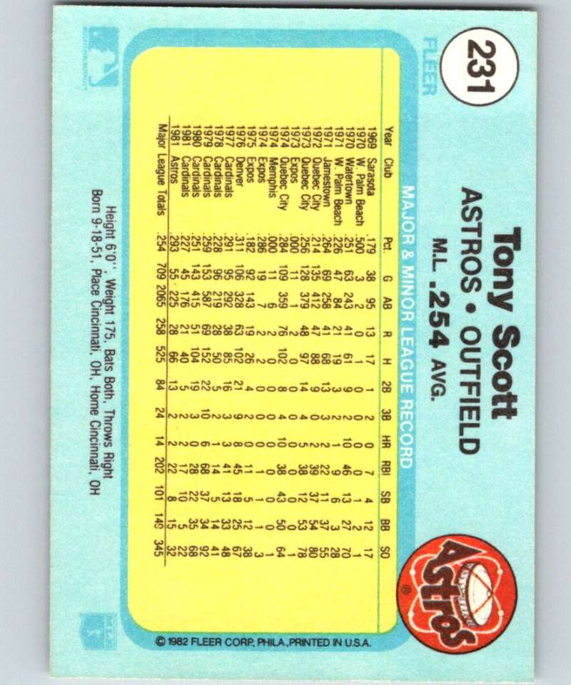 1982 Fleer #231 Tony Scott Astros Image 2