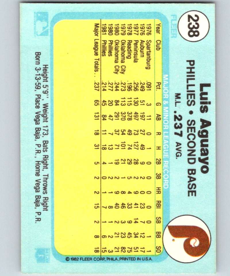 1982 Fleer #238 Luis Aguayo Phillies Image 2