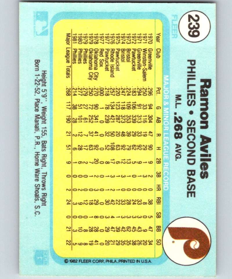 1982 Fleer #239 Ramon Aviles Phillies Image 2