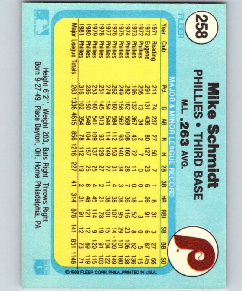 1982 Fleer #258 Mike Schmidt Phillies