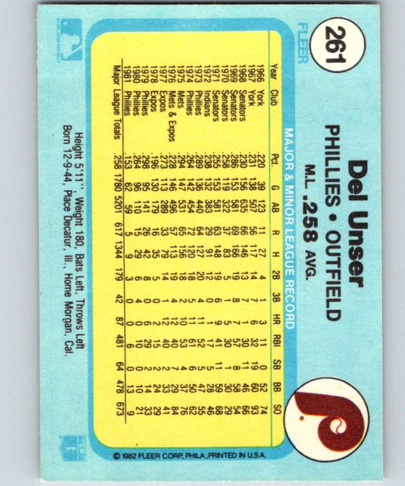 1982 Fleer #261 Del Unser Phillies Image 2