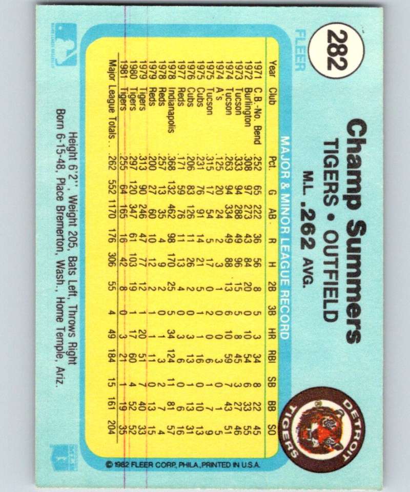1982 Fleer #282 Champ Summers Tigers Image 2