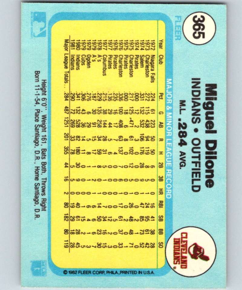 1982 Fleer #365 Miguel Dilone Indians Image 2