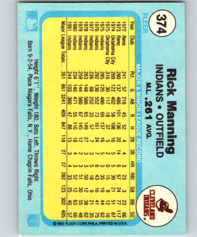 1982 Fleer #374 Rick Manning Indians Image 2