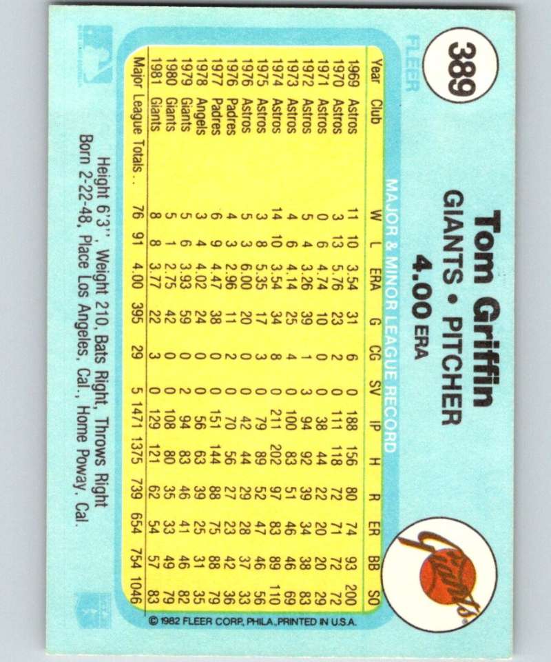 1982 Fleer #389 Tom Griffin Giants Image 2