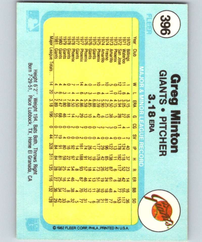 1982 Fleer #396 Greg Minton Giants Image 2