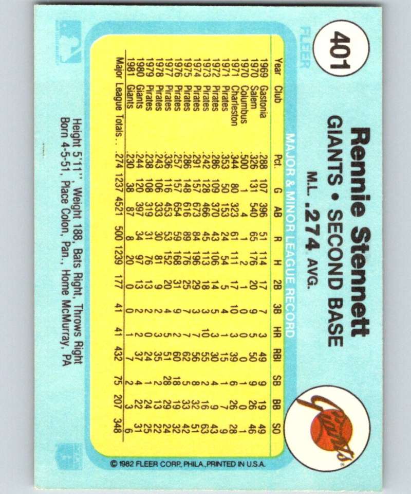 1982 Fleer #401 Rennie Stennett Giants Image 2