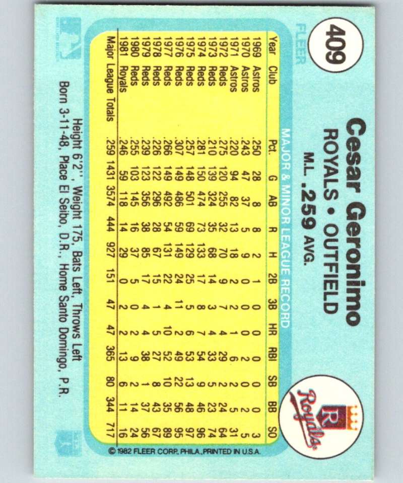 1982 Fleer #409 Cesar Geronimo Royals Image 2