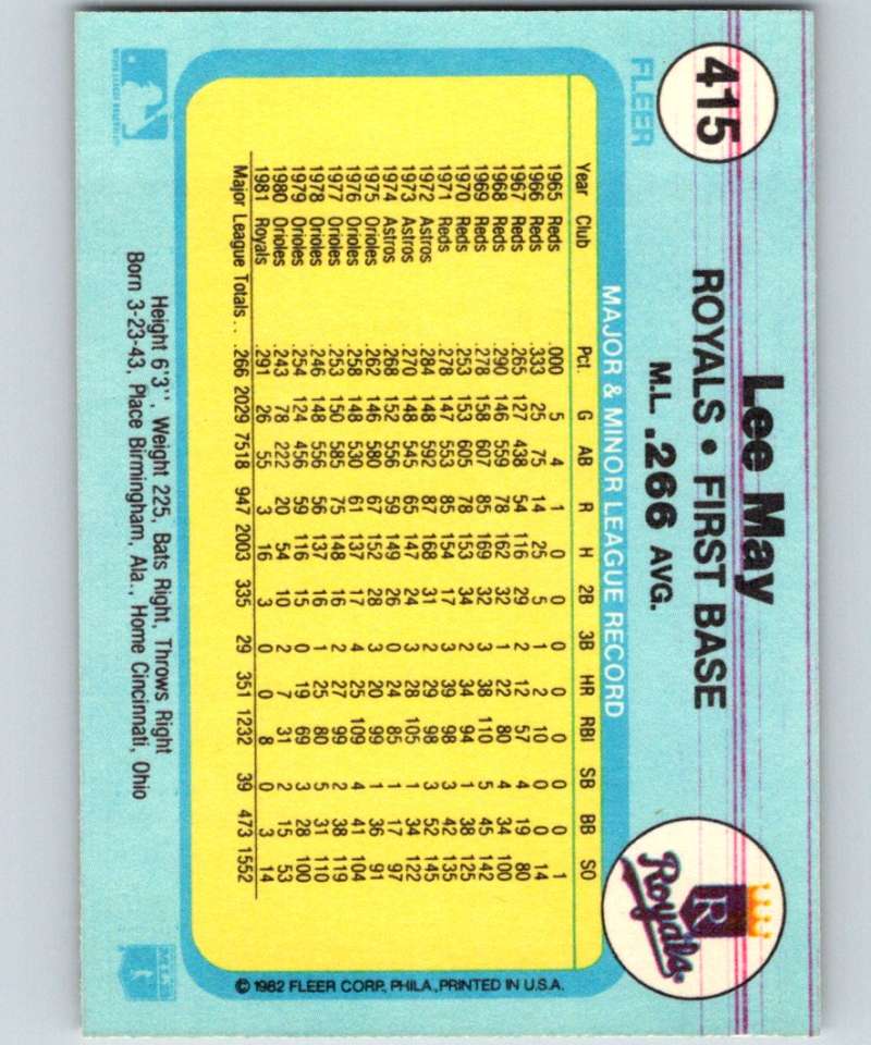 1982 Fleer #415 Lee May Royals Image 2