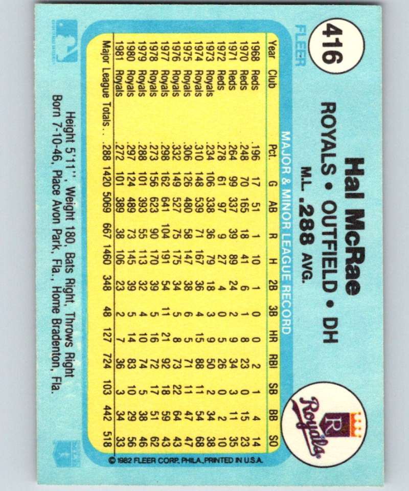 1982 Fleer #416 Hal McRae Royals Image 2