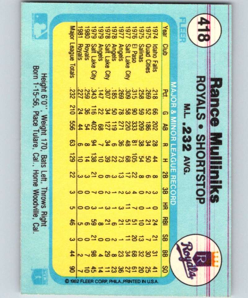 1982 Fleer #418 Rance Mulliniks Royals Image 2