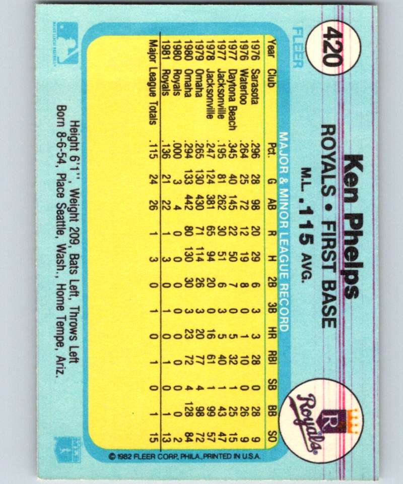 1982 Fleer #420 Ken Phelps Royals Image 2