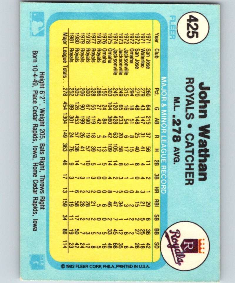 1982 Fleer #425 John Wathan Royals Image 2