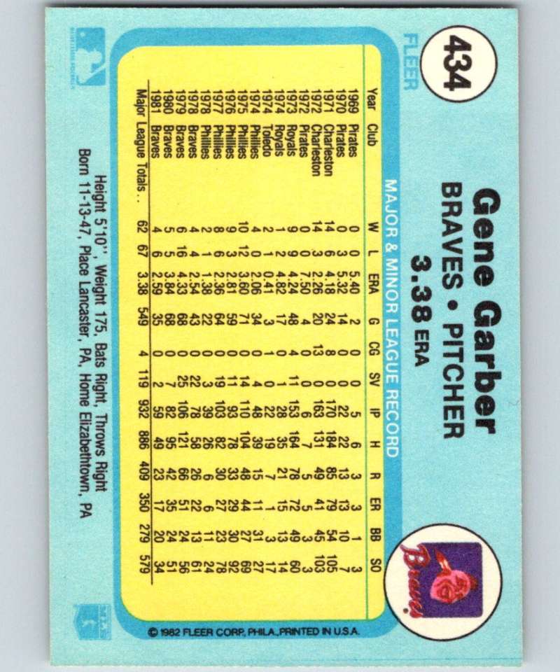 1982 Fleer #434 Gene Garber Braves Image 2