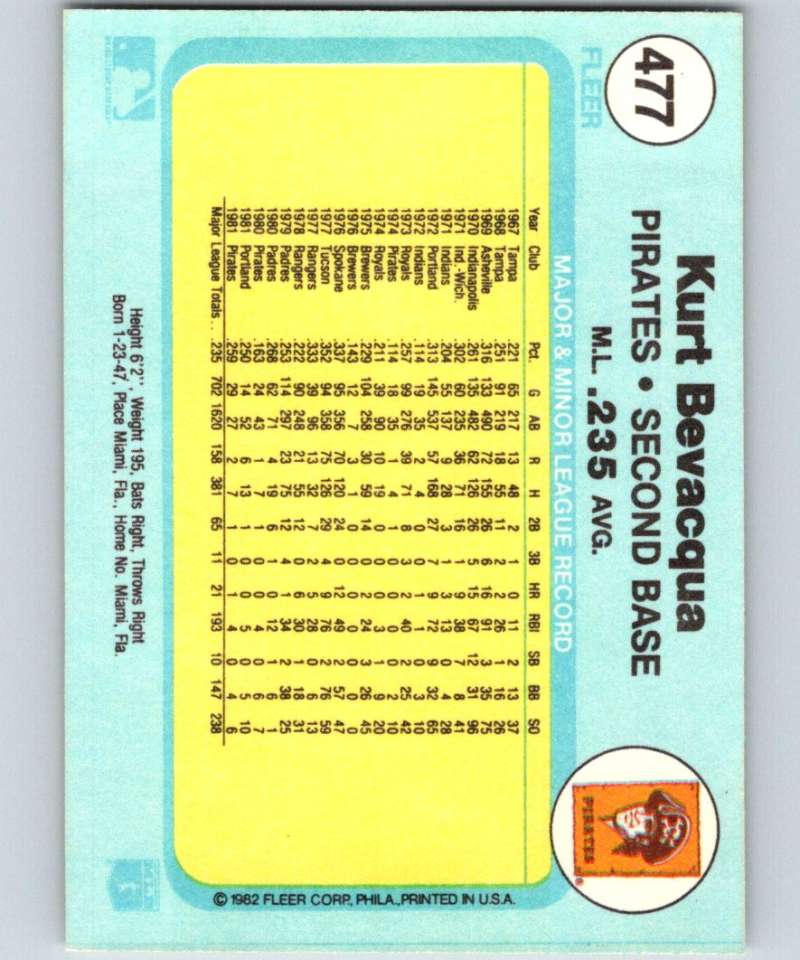 1982 Fleer #477 Kurt Bevacqua Pirates Image 2