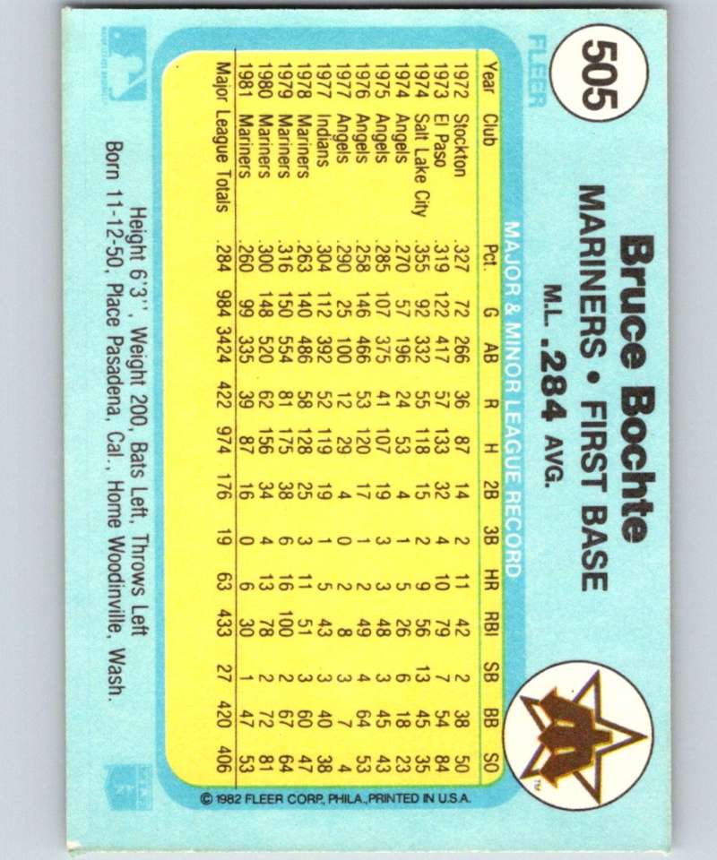 1982 Fleer #505 Bruce Bochte Mariners Image 2