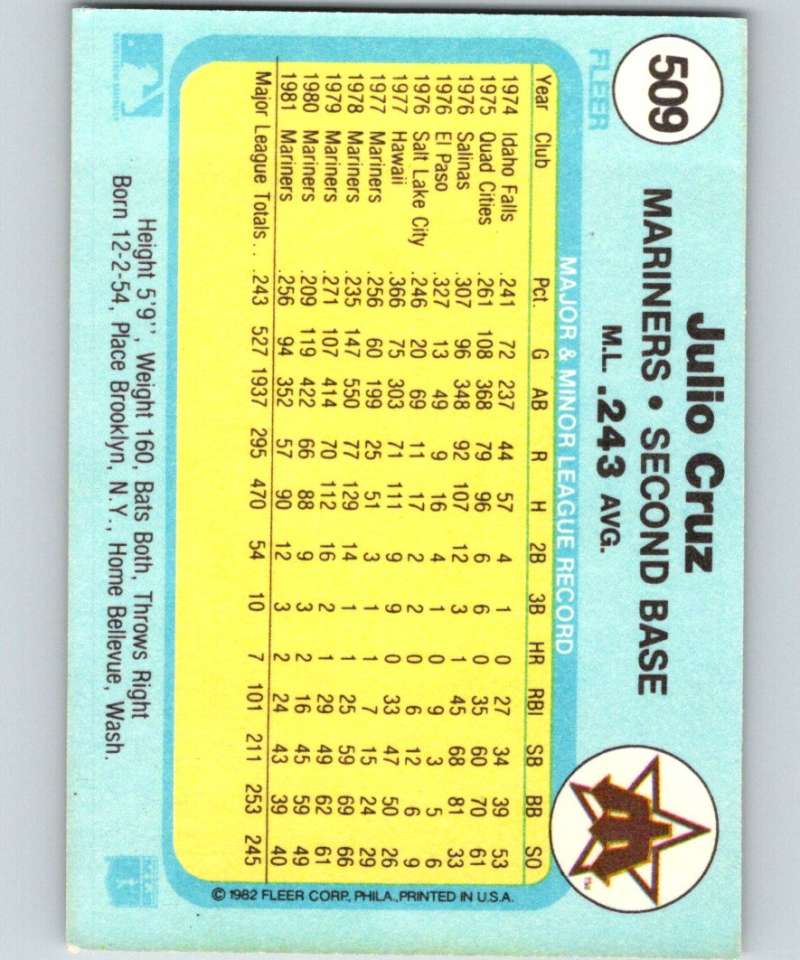 1982 Fleer #509 Julio Cruz Mariners Image 2