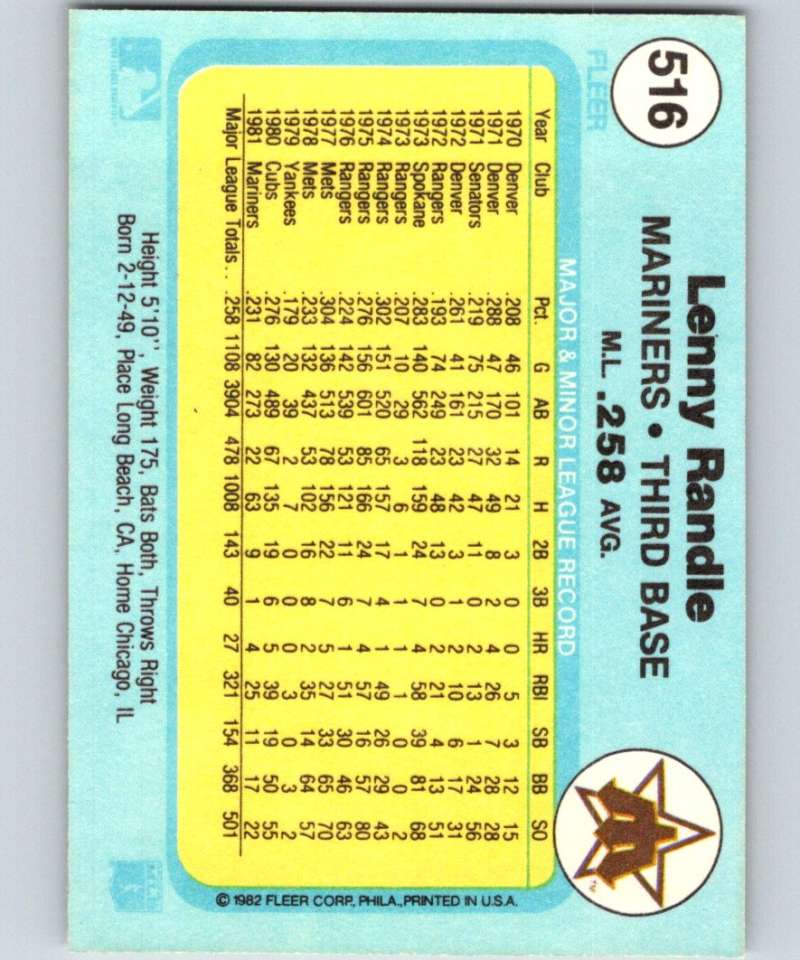 1982 Fleer #516 Len Randle Mariners Image 2