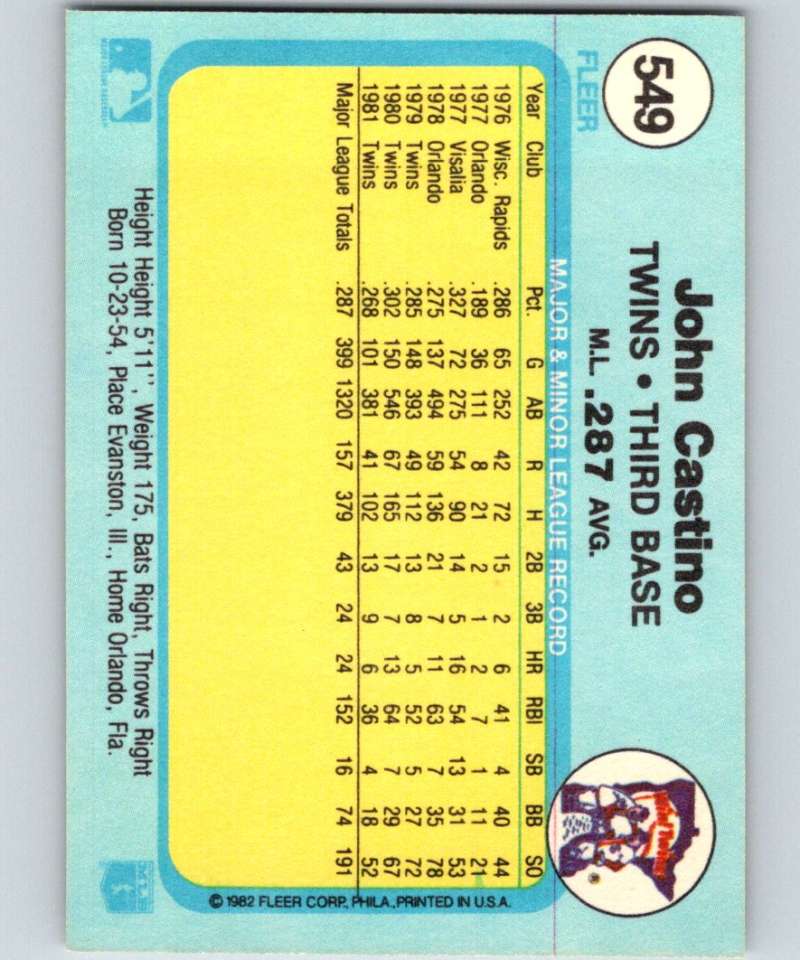 1982 Fleer #549 John Castino Twins