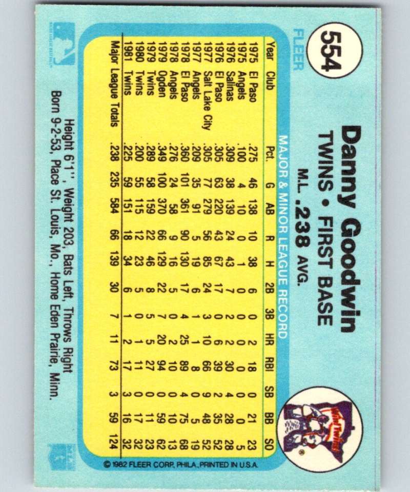 1982 Fleer #554 Danny Goodwin Twins Image 2