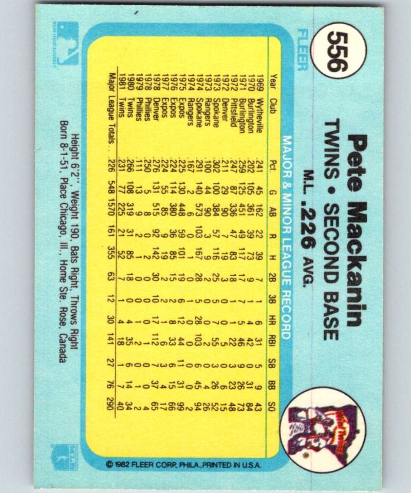 1982 Fleer #556 Pete Mackanin Twins Image 2