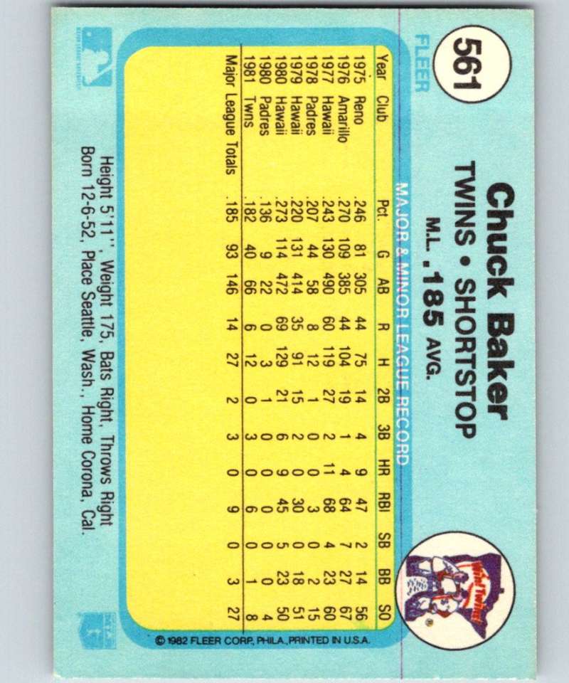 1982 Fleer #561 Chuck Baker Twins UER Image 2