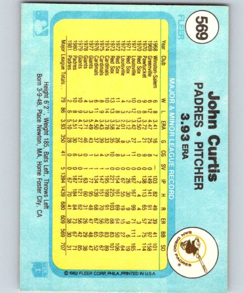 1982 Fleer #569 John Curtis Padres Image 2