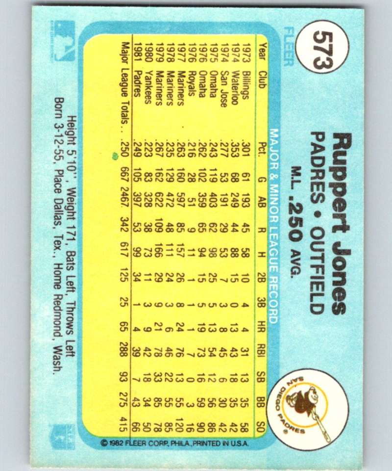 1982 Fleer #573 Ruppert Jones Padres Image 2