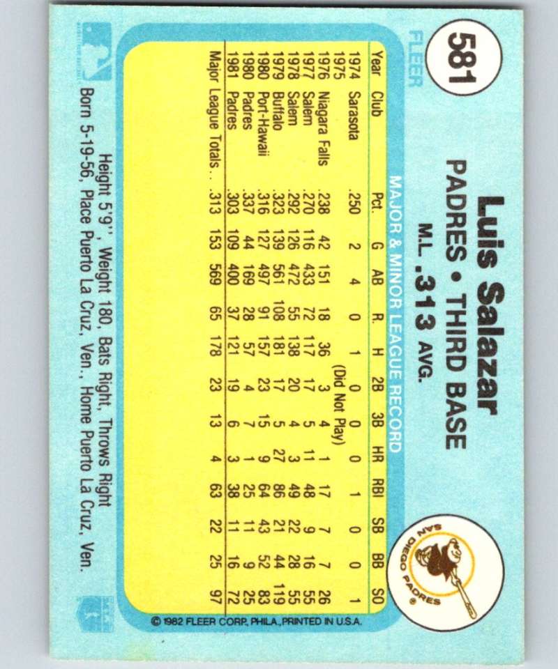 1982 Fleer #581 Luis Salazar Padres Image 2