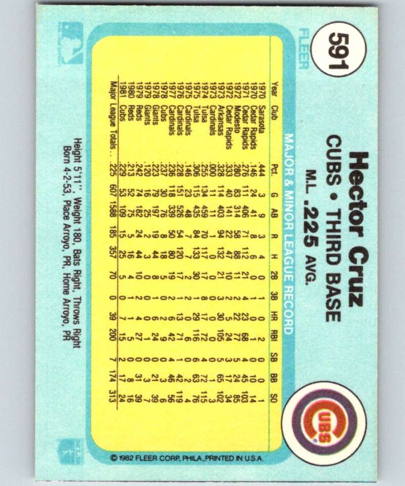 1982 Fleer #591 Hector Cruz Cubs Image 2