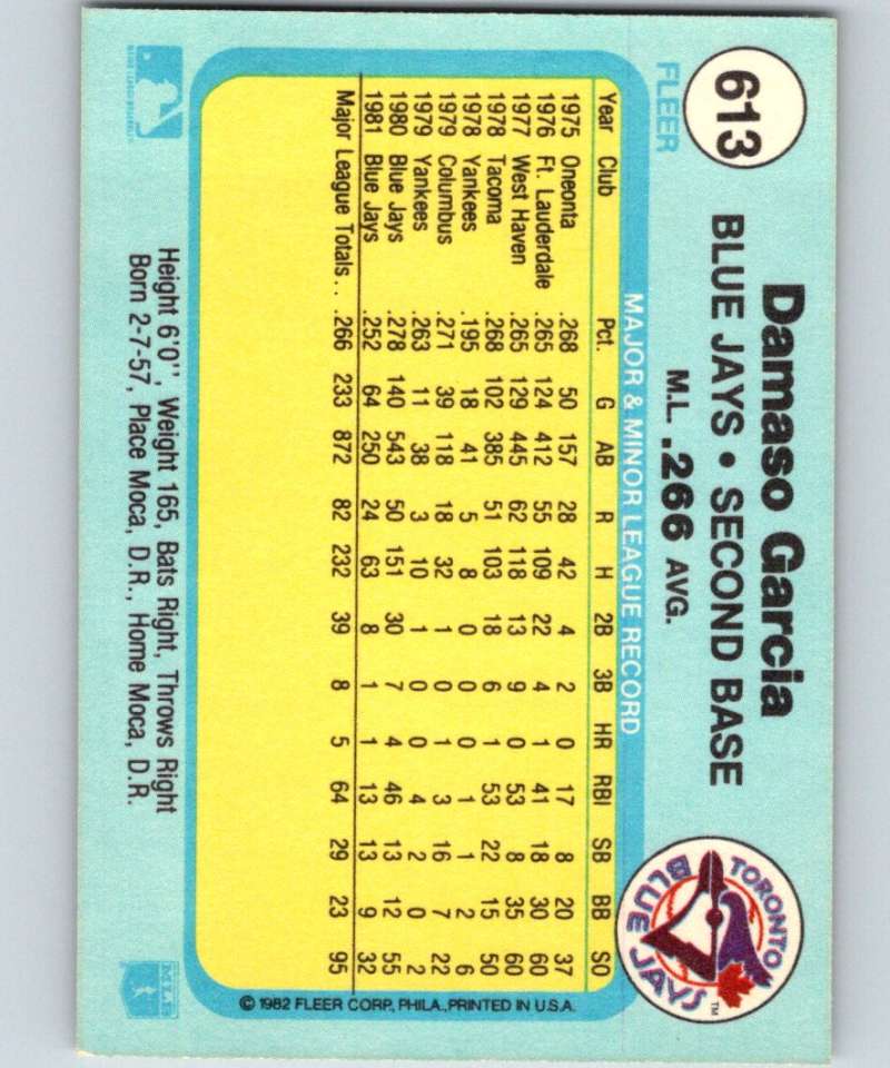 1982 Fleer #613 Damaso Garcia Blue Jays Image 2