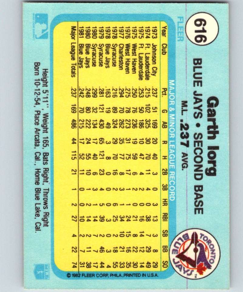1982 Fleer #616 Garth Iorg Blue Jays Image 2