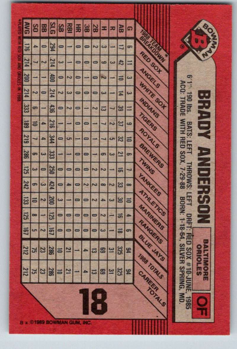 1989 Bowman #18 Brady Anderson RC Rookie Orioles MLB Baseball