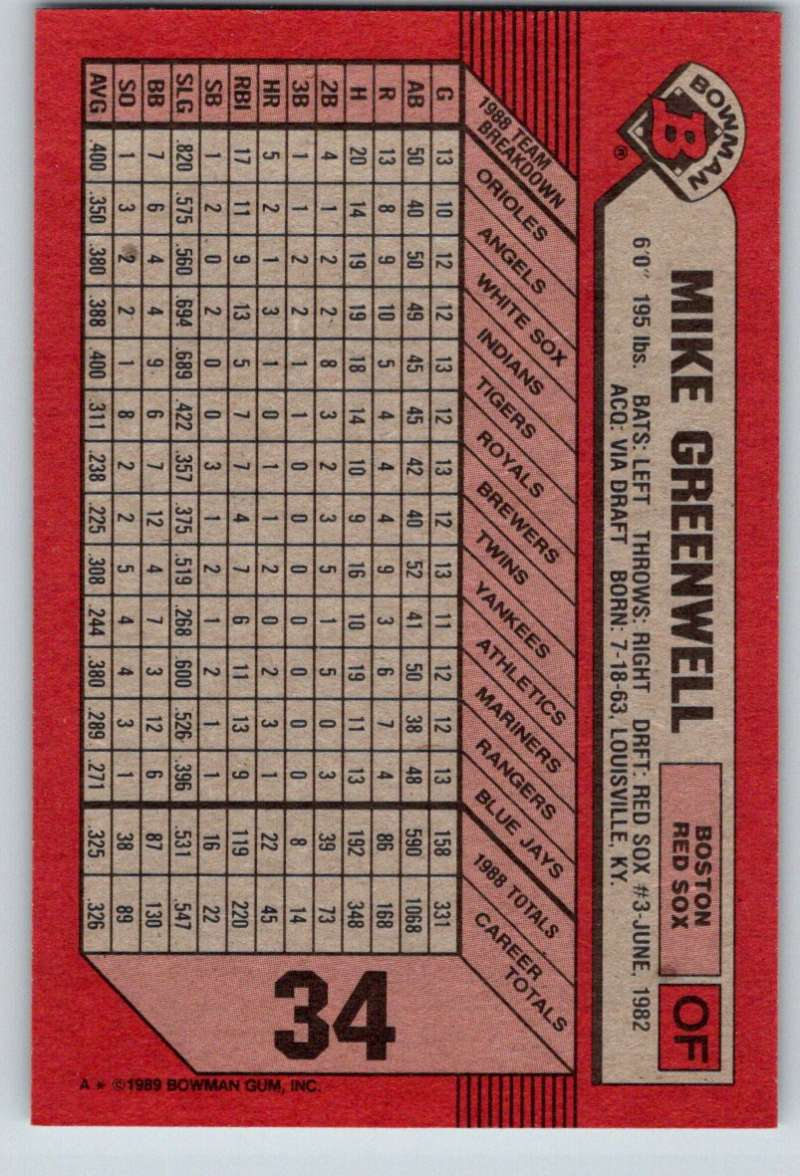 1989 Bowman #34 Mike Greenwell Red Sox MLB Baseball