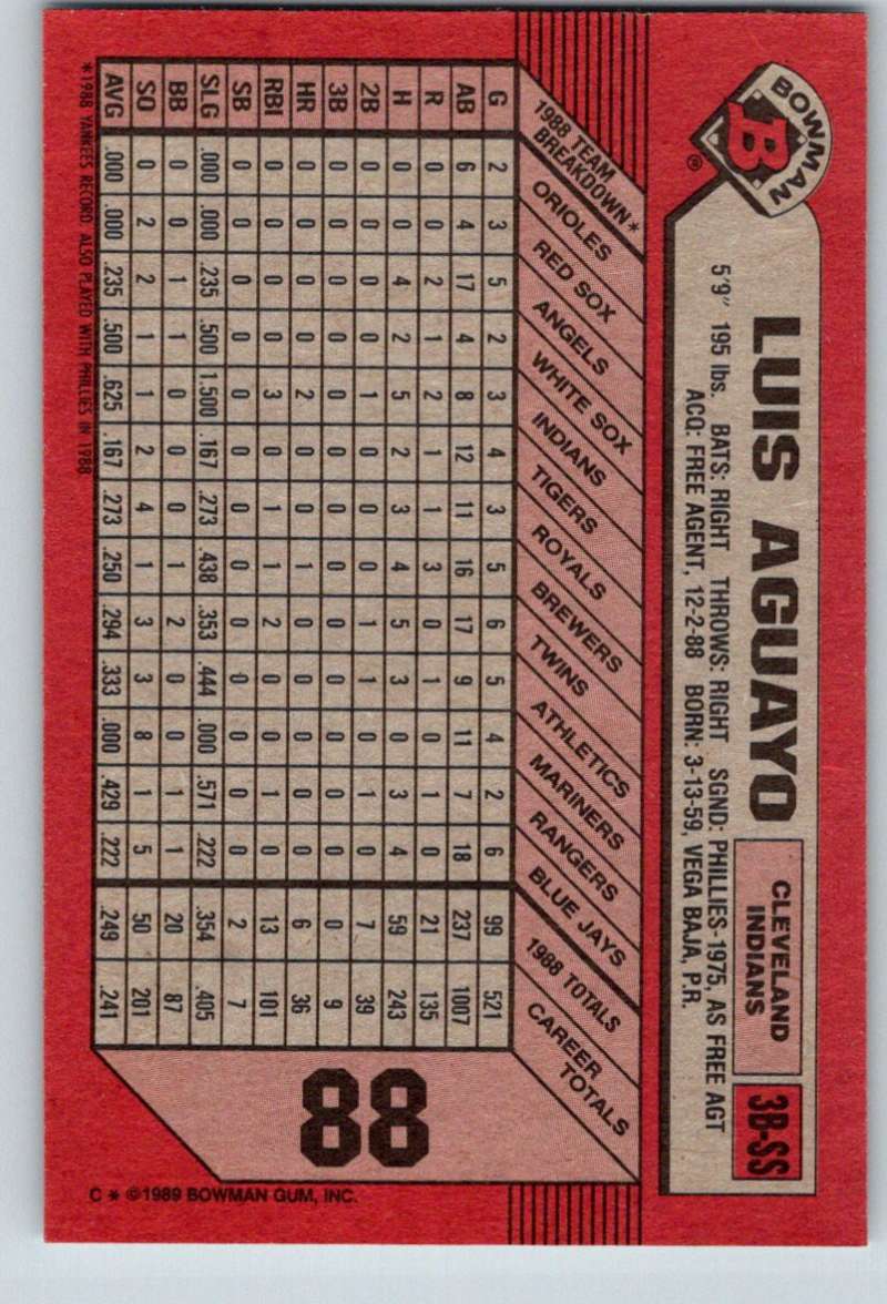 1989 Bowman #88 Luis Aguayo Indians MLB Baseball Image 2