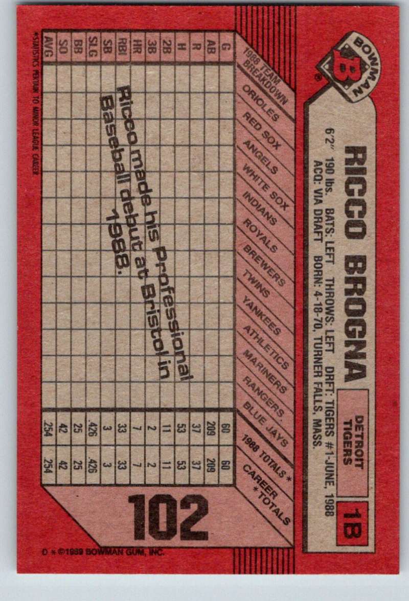 1989 Bowman #102 Rico Brogna RC Rookie Tigers MLB Baseball Image 2