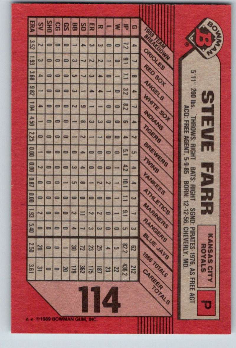 1989 Bowman #114 Steve Farr Royals MLB Baseball Image 2