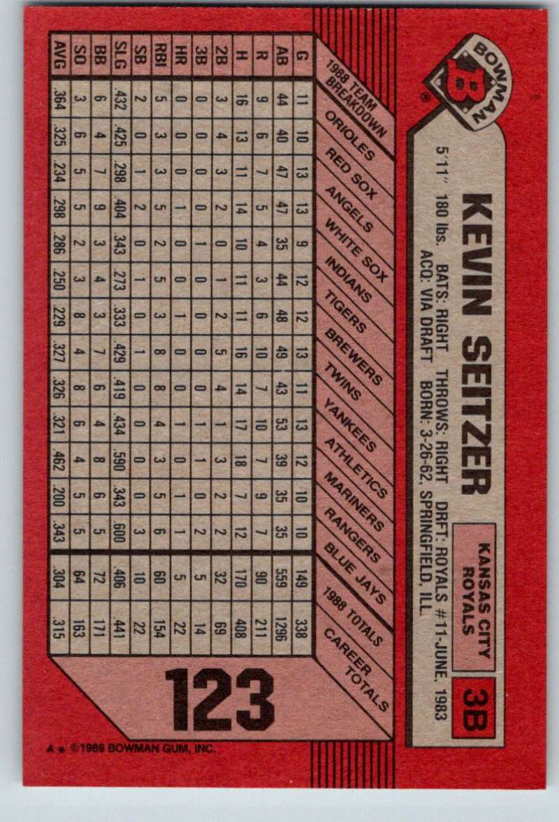 1989 Bowman #123 Kevin Seitzer Royals MLB Baseball Image 2