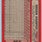 1989 Bowman #155 Brian Harper Twins MLB Baseball Image 2