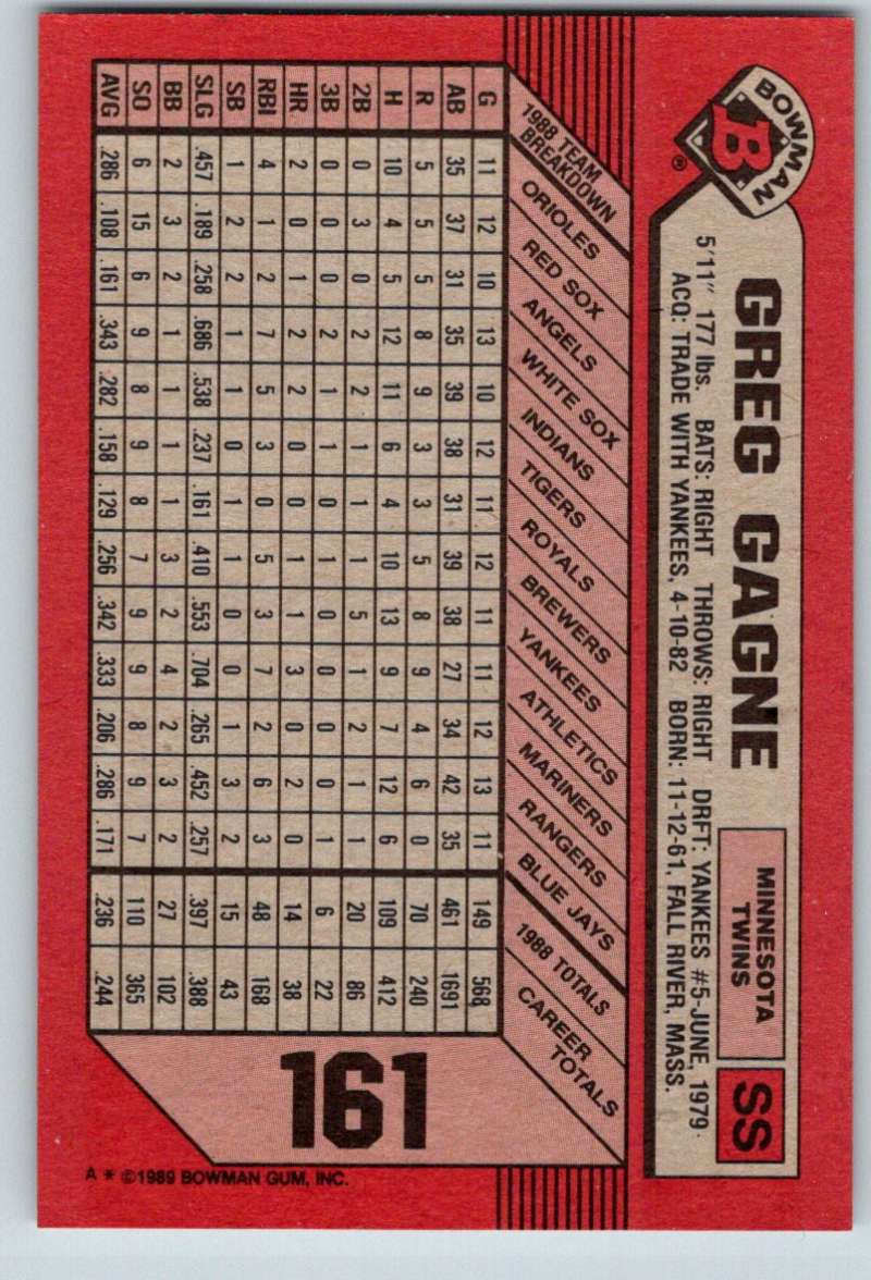 1989 Bowman #161 Greg Gagne Twins MLB Baseball Image 2
