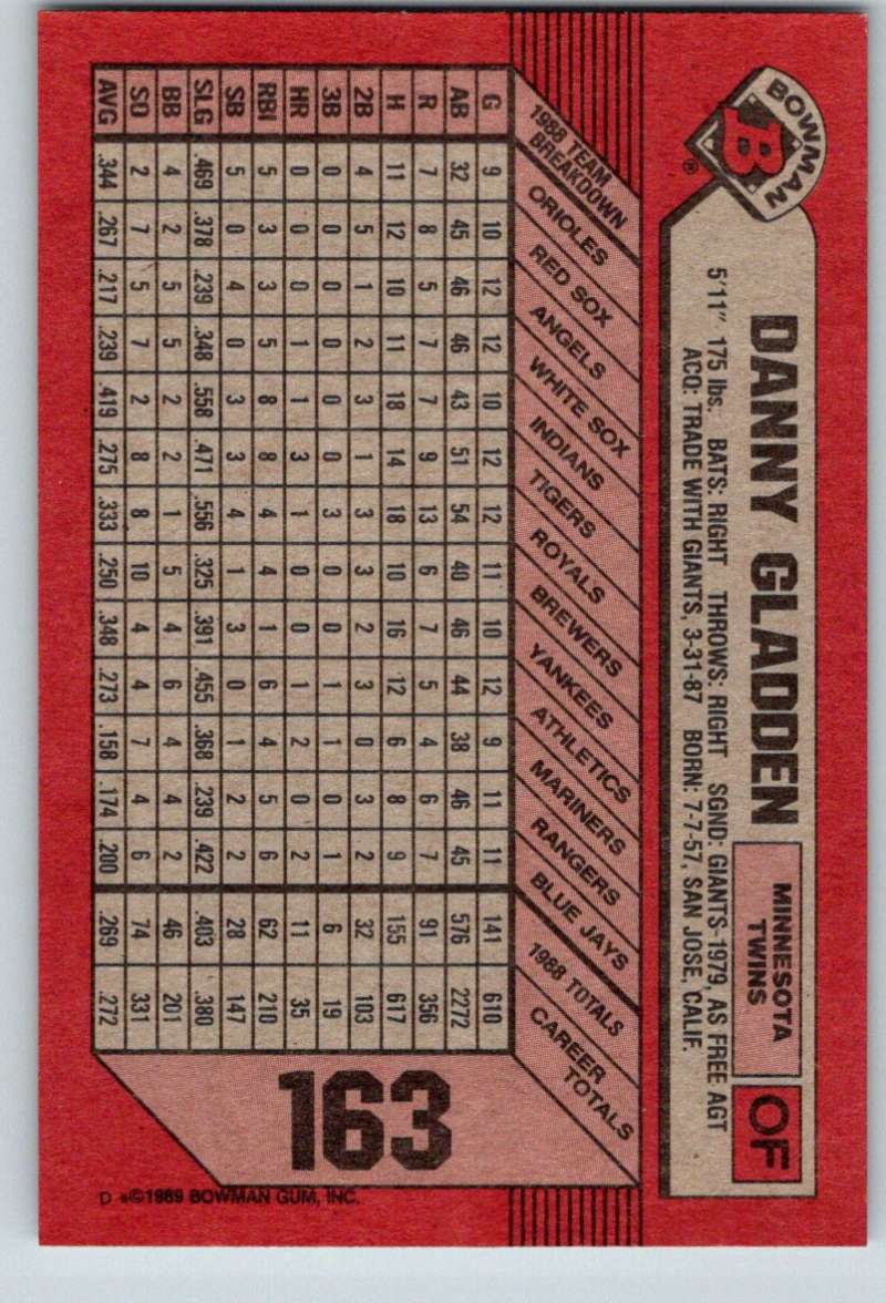 1989 Bowman #163 Dan Gladden Twins MLB Baseball Image 2