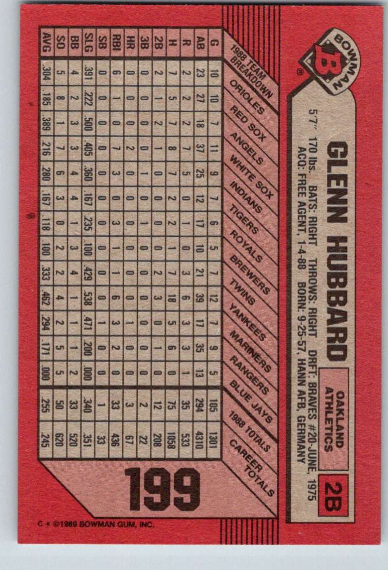 1989 Bowman #199 Glenn Hubbard Athletics MLB Baseball Image 2