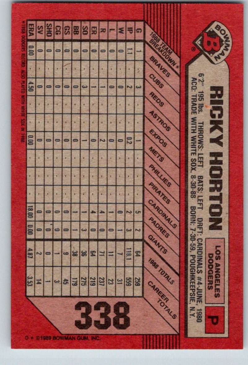 1989 Bowman #338 Ricky Horton Dodgers MLB Baseball Image 2