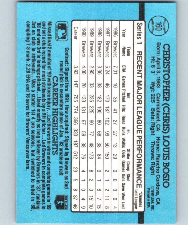 1991 Donruss #160 Chris Bosio Brewers MLB Baseball Image 2